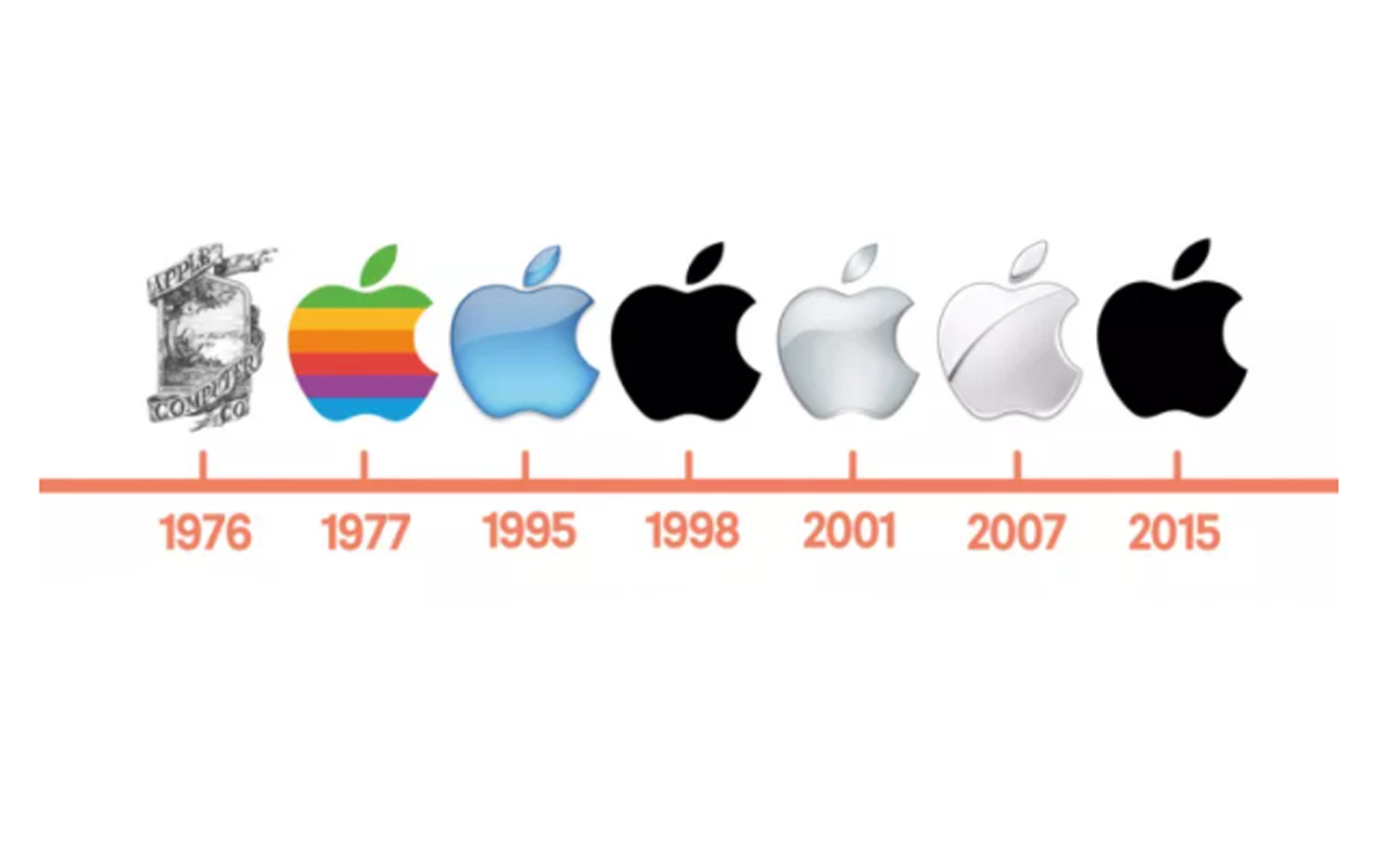 روند تغییر لوگو شرکت اپل