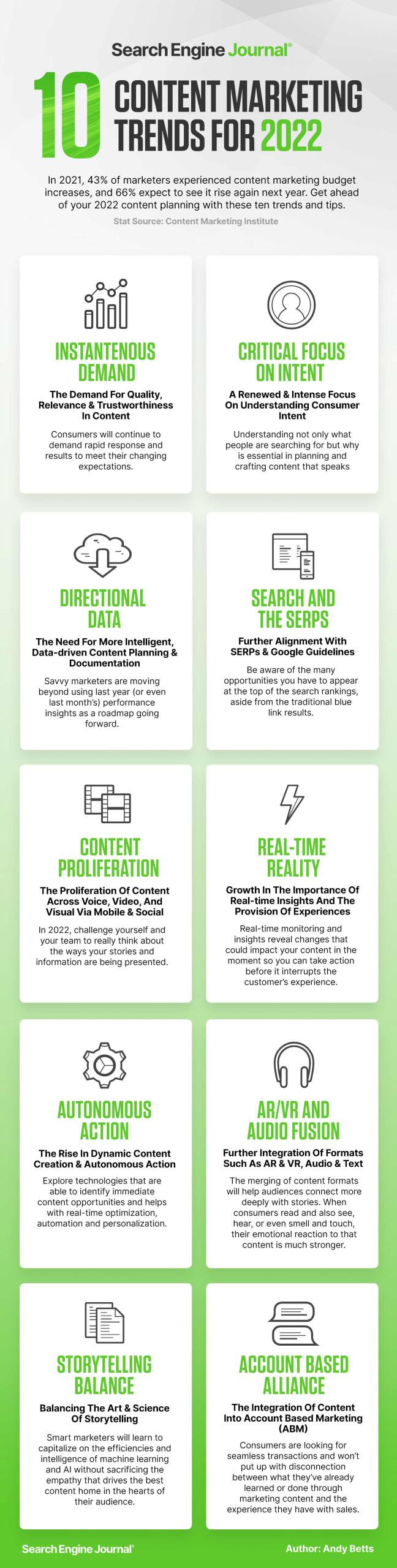 strategy content marketing scaled